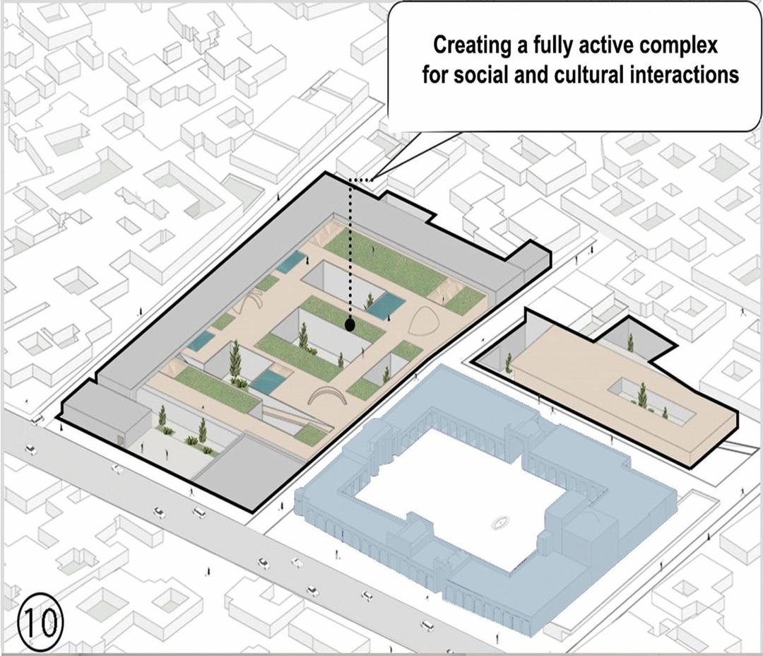 Concept Diagram