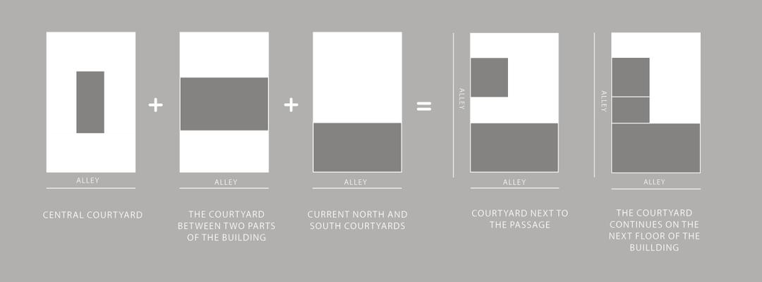 Concept Diagram