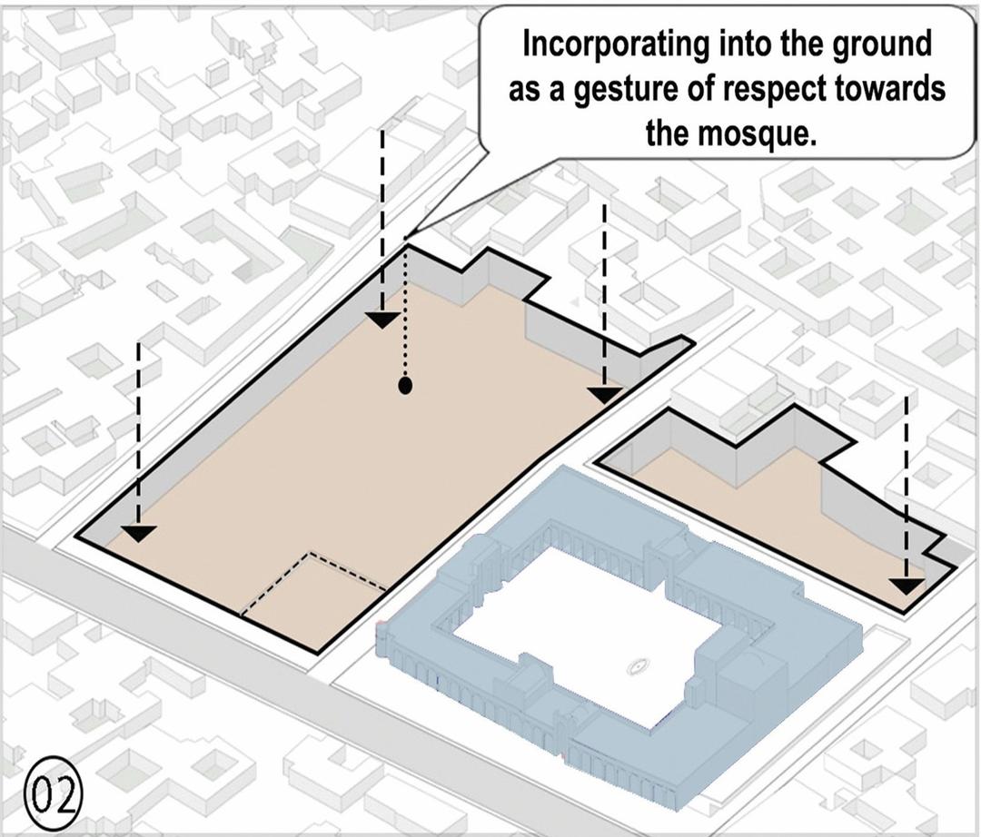Concept Diagram