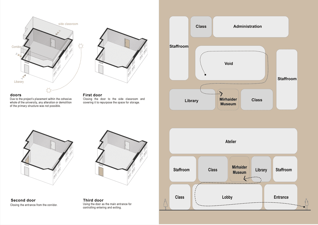 Concept Diagram