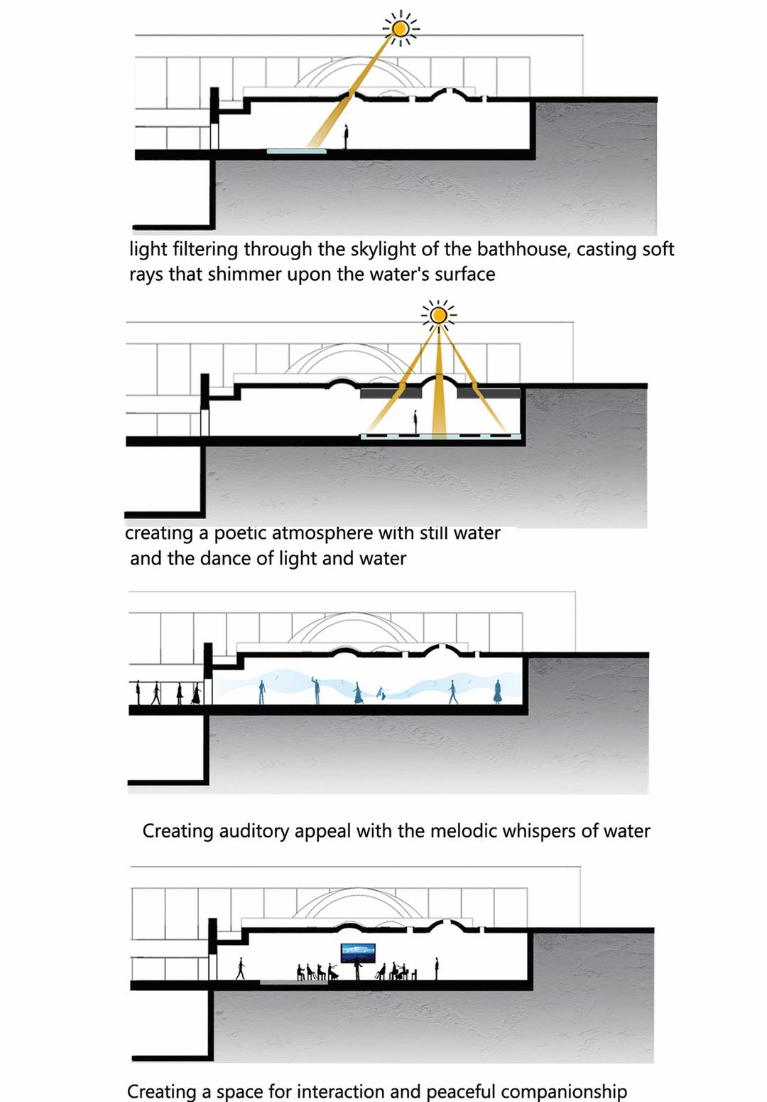 Concept Diagram