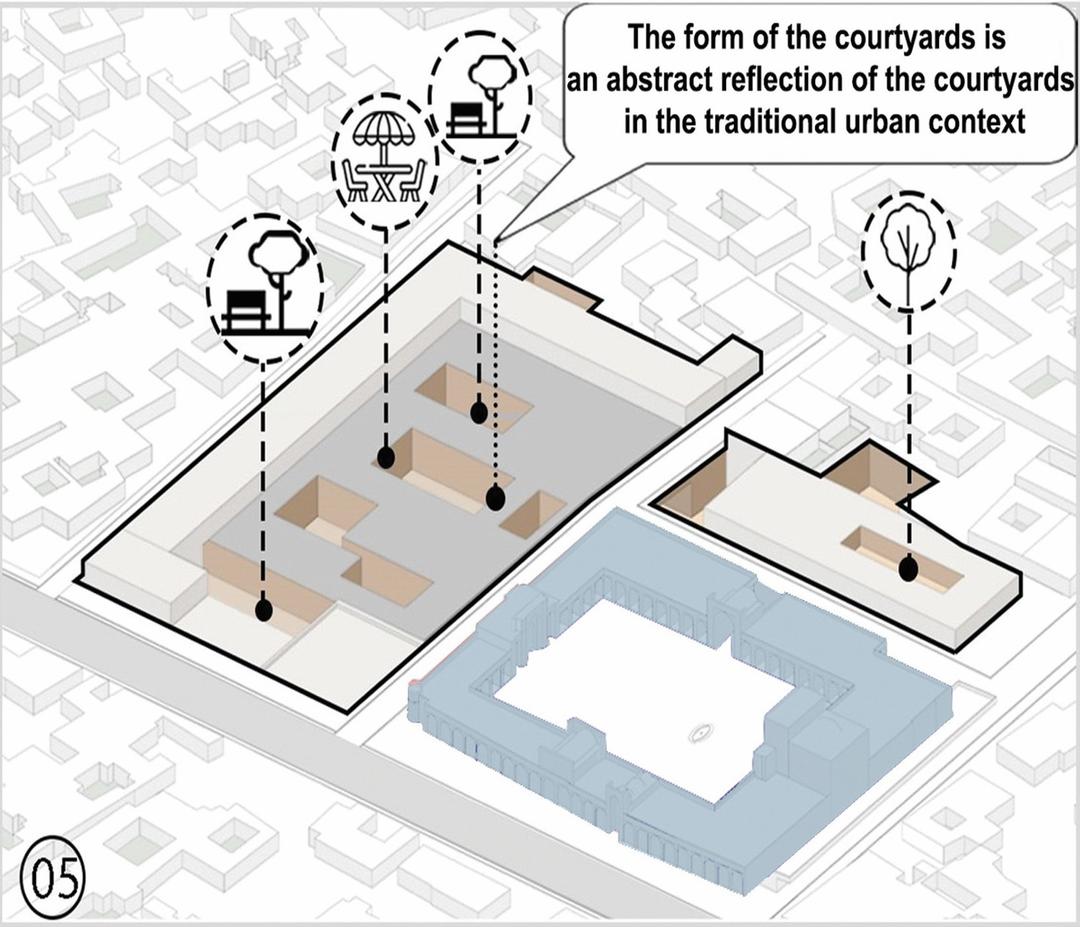 Concept Diagram