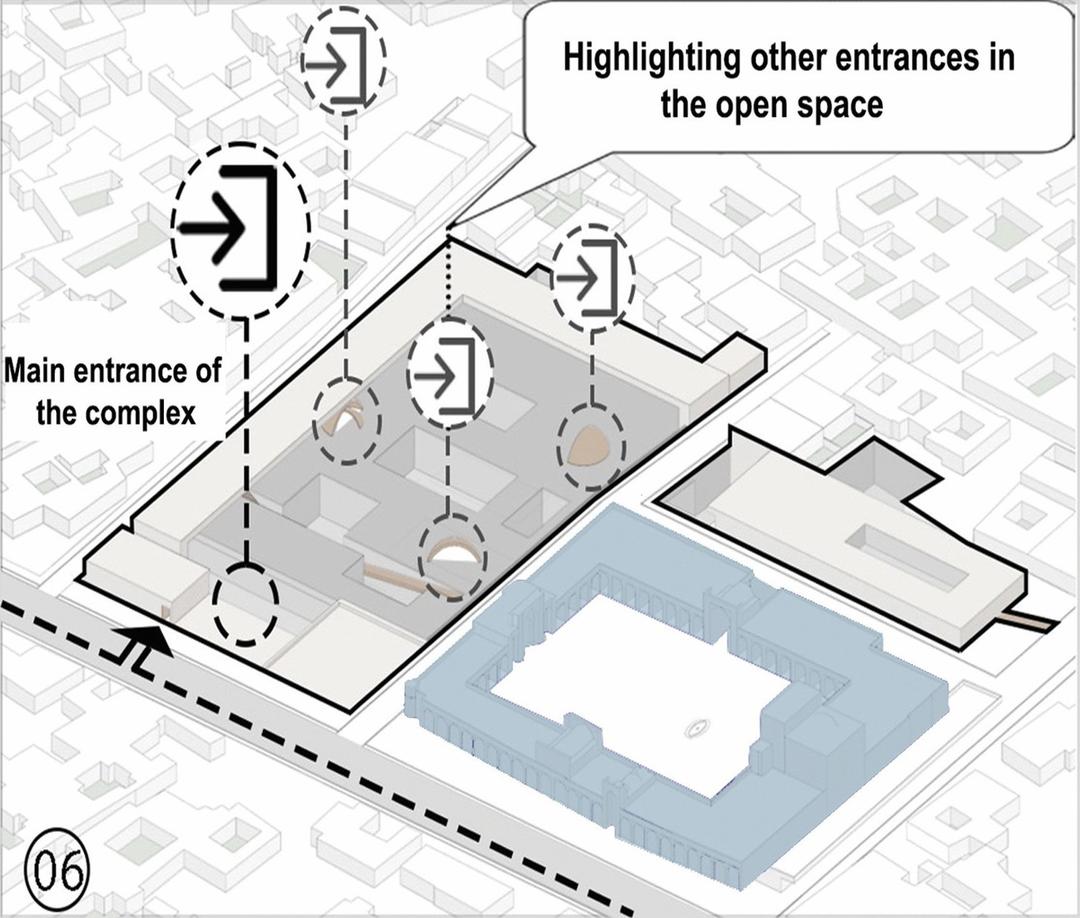 Concept Diagram
