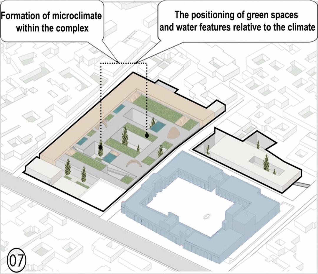 Concept Diagram