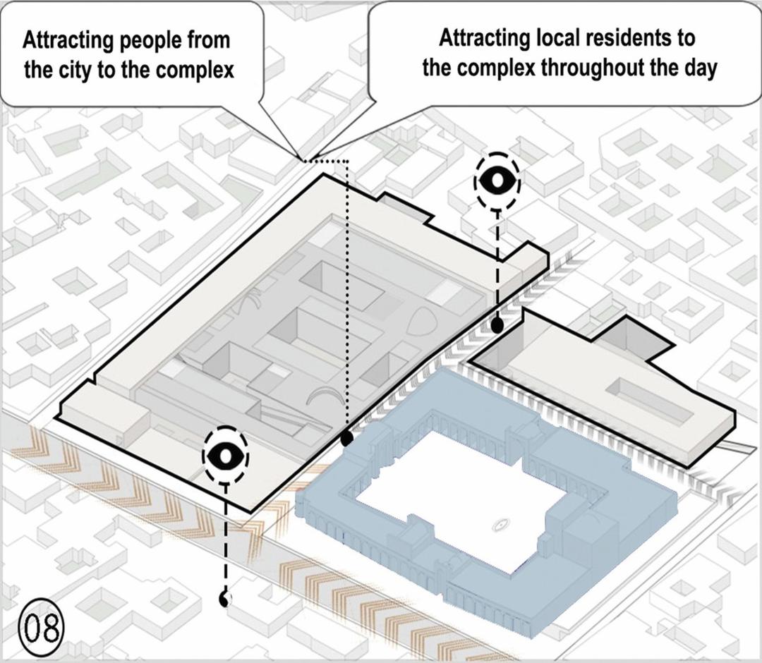 Concept Diagram