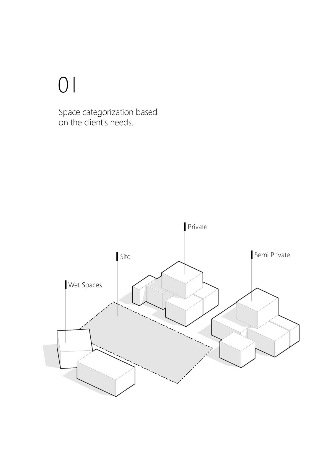 Concept Diagram