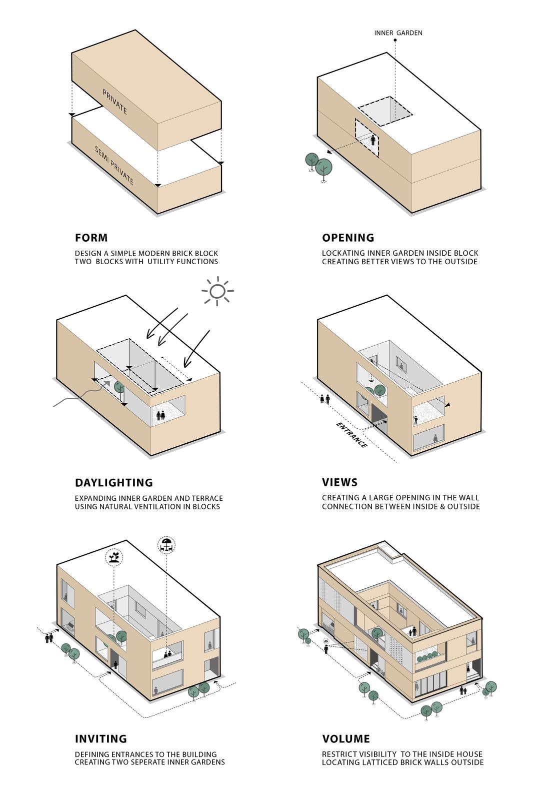 Concept Diagram