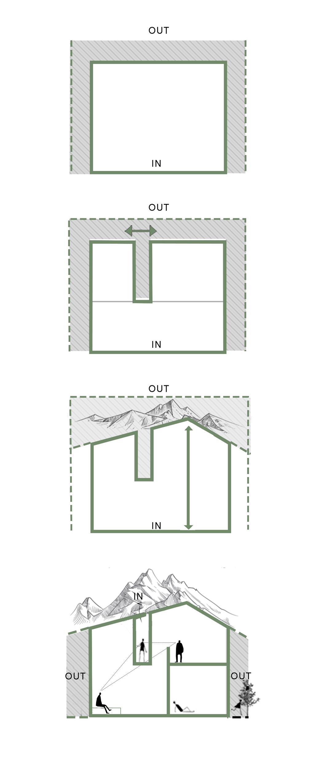 Concept Diagram