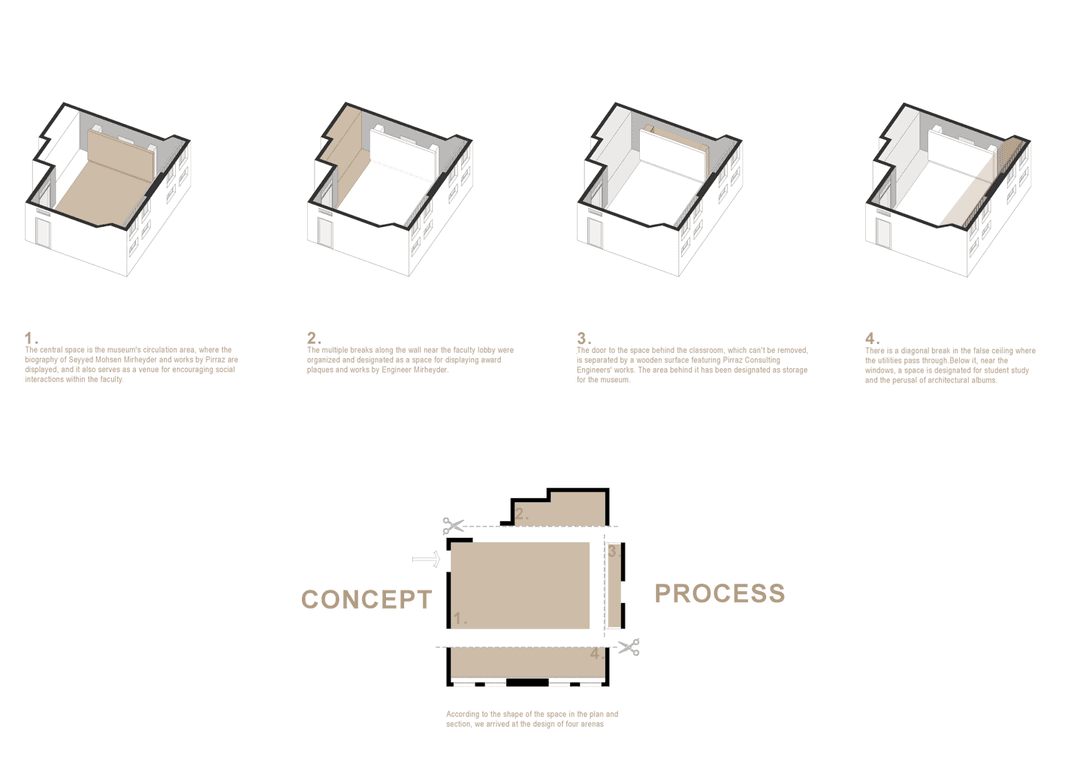 Concept Diagram