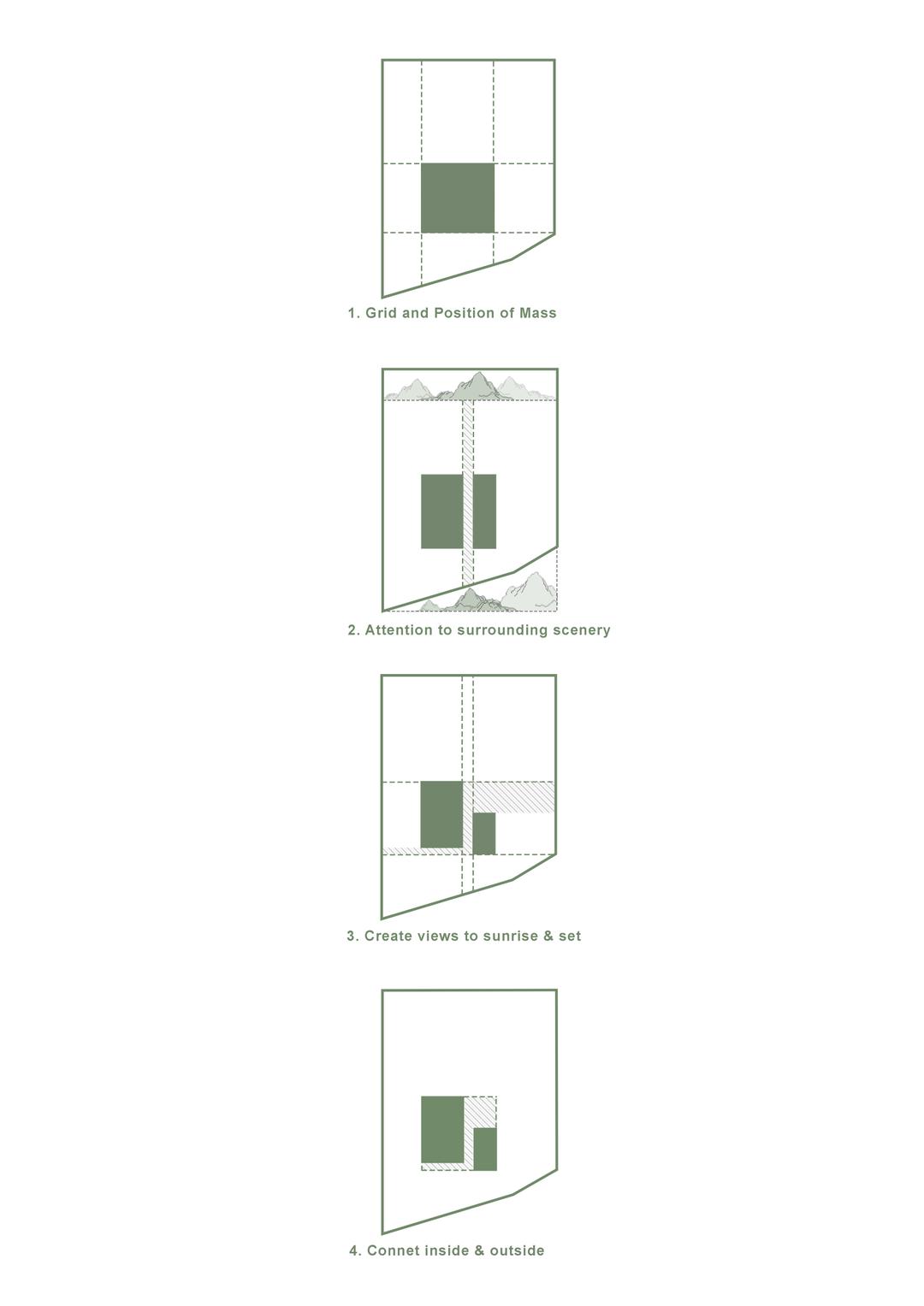 Concept Diagram