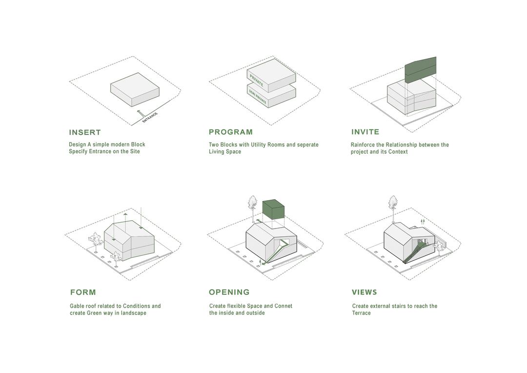 Concept Diagram