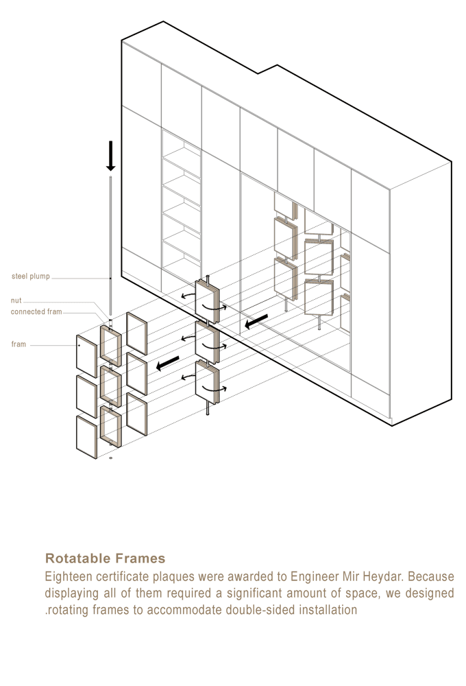 Plans