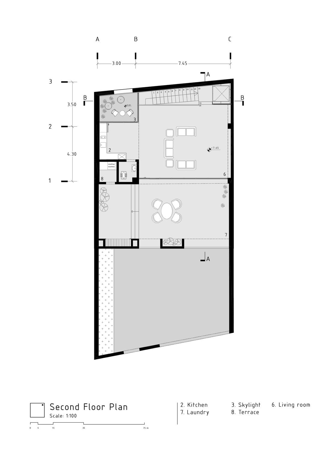 Plans
