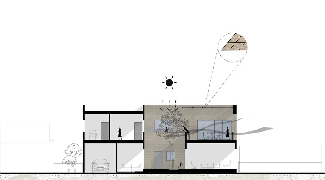 Plans